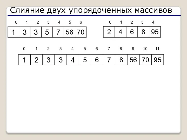 Слияние двух упорядоченных массивов