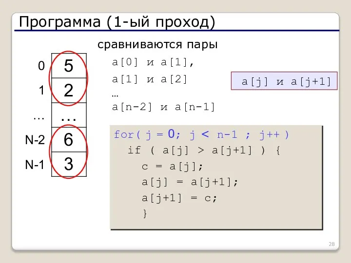 Программа (1-ый проход) сравниваются пары a[0] и a[1], a[1] и a[2]