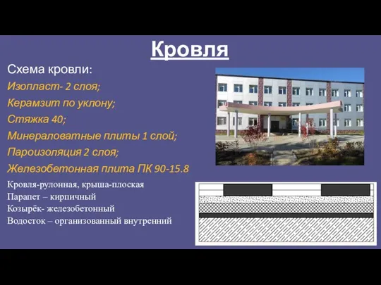 Кровля Схема кровли: Изопласт- 2 слоя; Керамзит по уклону; Стяжка 40;