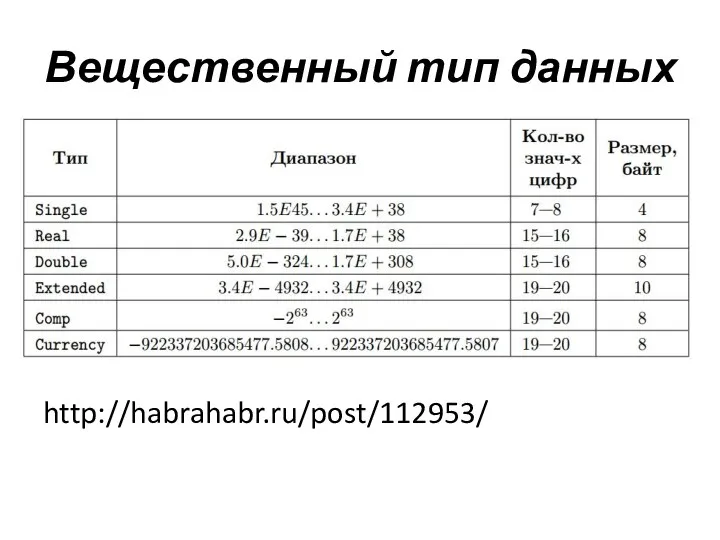 Вещественный тип данных http://habrahabr.ru/post/112953/