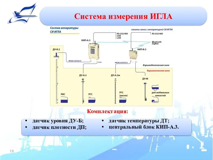 Система измерения ИГЛА датчик уровня ДУ-Б; датчик плотности ДП; датчик температуры ДТ; центральный блок КИП-А.3. Комплектация: