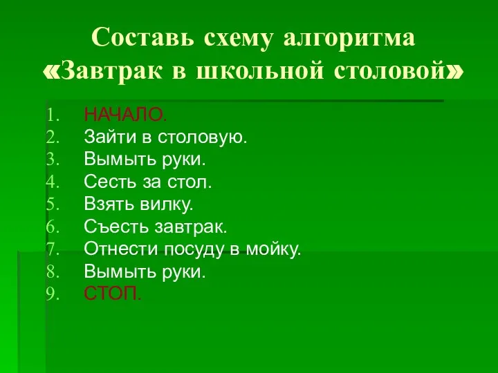 Составь схему алгоритма «Завтрак в школьной столовой» НАЧАЛО. Зайти в столовую.