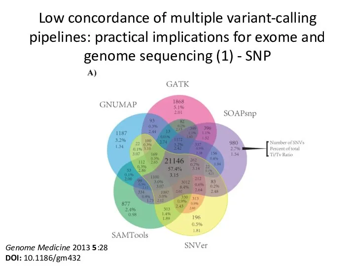 Low concordance of multiple variant-calling pipelines: practical implications for exome and