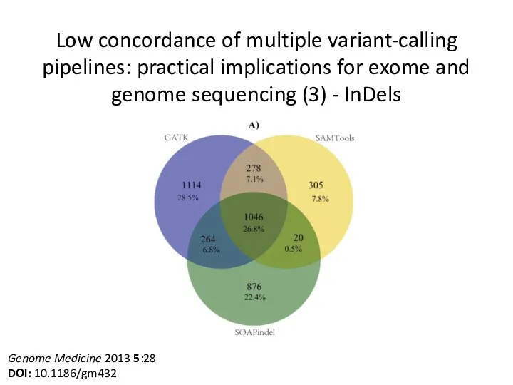 Low concordance of multiple variant-calling pipelines: practical implications for exome and