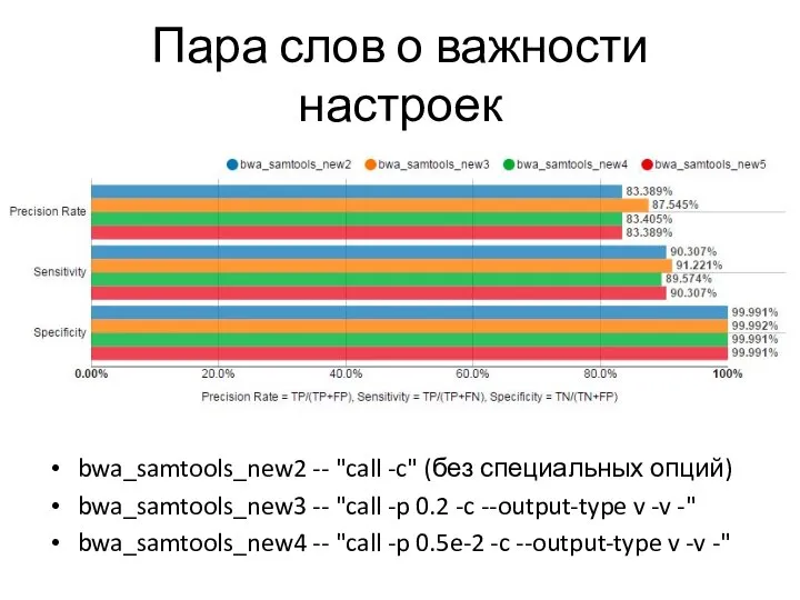 Пара слов о важности настроек bwa_samtools_new2 -- "call -c" (без специальных