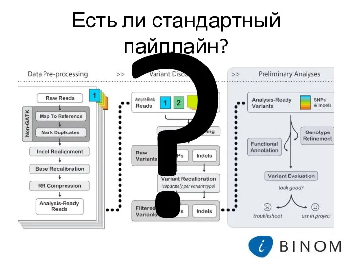 Есть ли стандартный пайплайн? ?