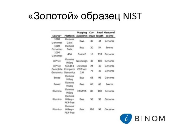 «Золотой» образец NIST