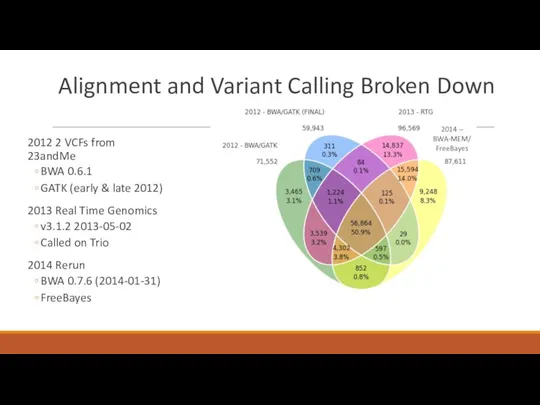 Alignment and Variant Calling Broken Down 2012 2 VCFs from 23andMe