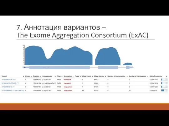 7. Аннотация вариантов – The Exome Aggregation Consortium (ExAC)