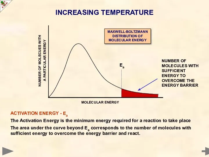 Ea ACTIVATION ENERGY - Ea The Activation Energy is the minimum