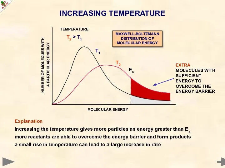 Explanation increasing the temperature gives more particles an energy greater than