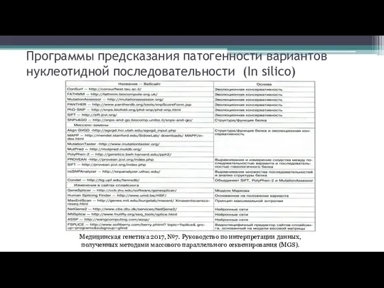 Программы предсказания патогенности вариантов нуклеотидной последовательности (In silico) Медицинская генетика 2017,