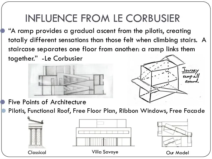 INFLUENCE FROM LE CORBUSIER “A ramp provides a gradual ascent from