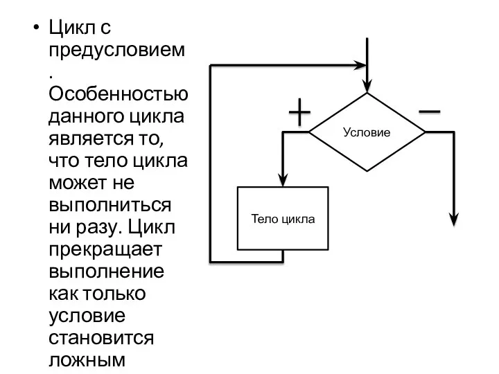 Цикл с предусловием. Особенностью данного цикла является то, что тело цикла