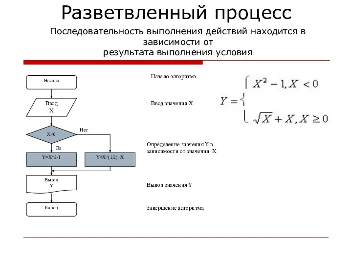 Разветвленный процесс Последовательность выполнения действий находится в зависимости от результата выполнения условия