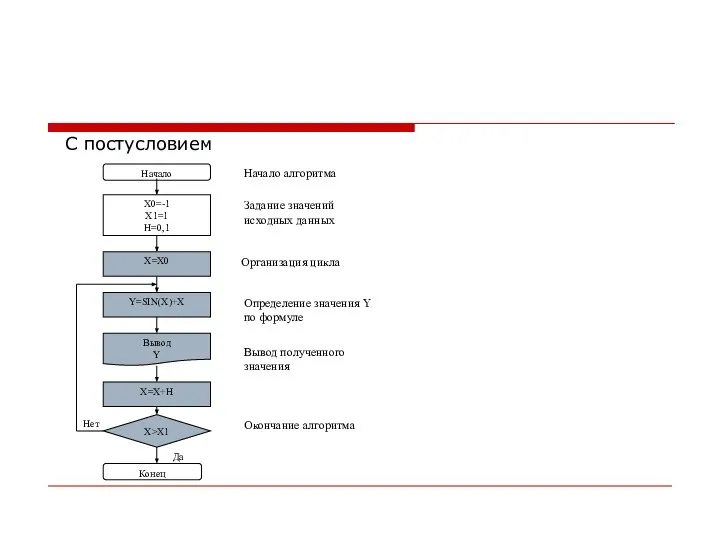 С постусловием