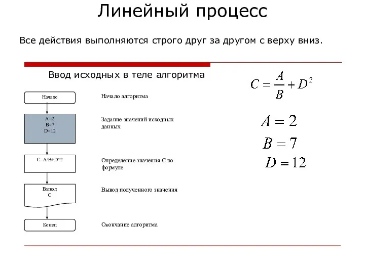 Линейный процесс Ввод исходных в теле алгоритма Все действия выполняются строго