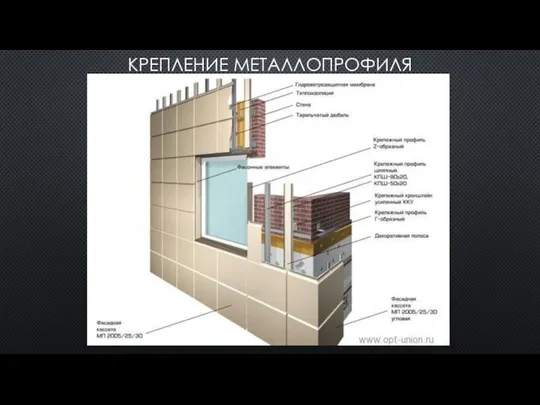 КРЕПЛЕНИЕ МЕТАЛЛОПРОФИЛЯ