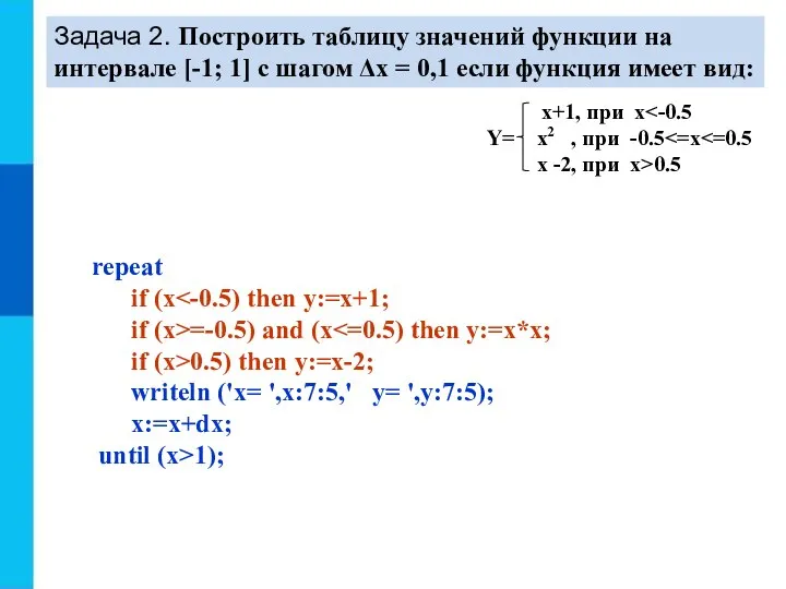 Задача 2. Построить таблицу значений функции на интервале [-1; 1] с