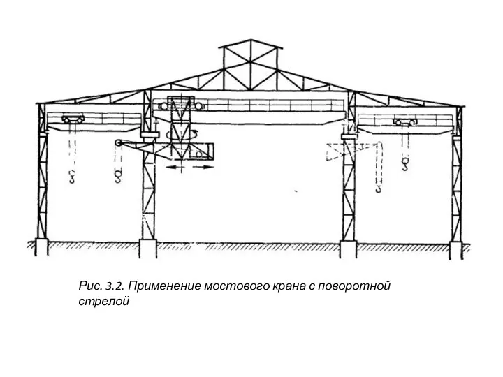 Рис. 3.2. Применение мостового крана с поворотной стрелой