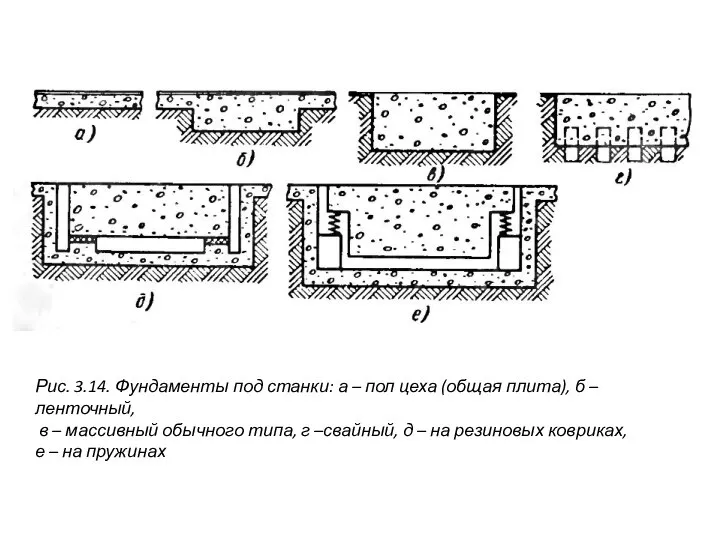 Рис. 3.14. Фундаменты под станки: а – пол цеха (общая плита),