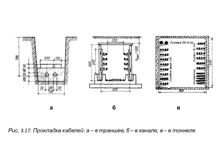 а б в Рис. 3.17. Прокладка кабелей: а – в траншее,