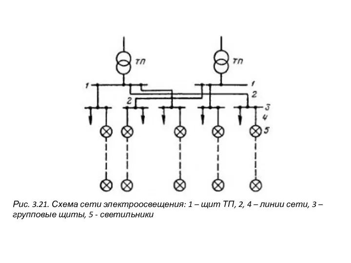 Рис. 3.21. Схема сети электроосвещения: 1 – щит ТП, 2, 4