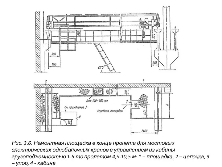 Рис. 3.6. Ремонтная площадка в конце пролета для мостовых электрических однобалочных