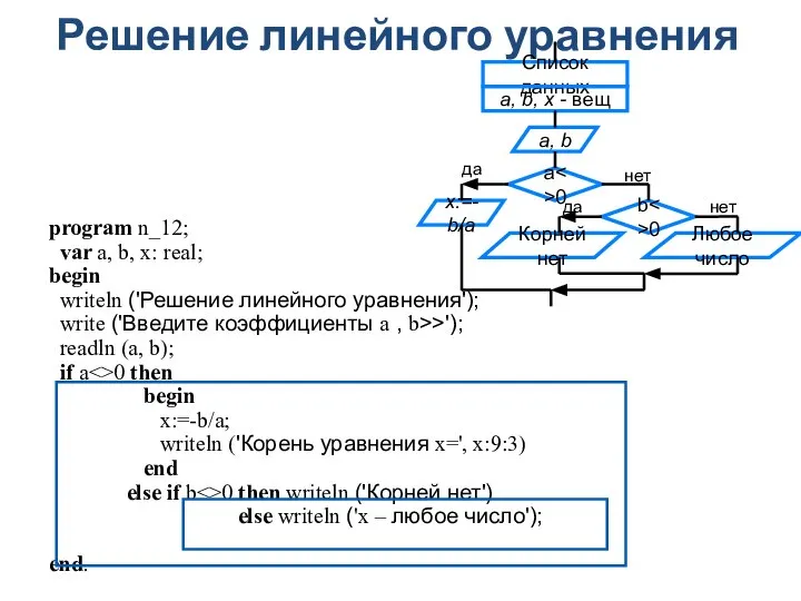 Решение линейного уравнения program n_12; var a, b, x: real; begin