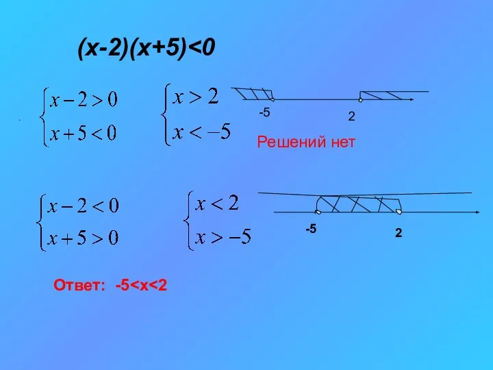 (x-2)(x+5) -5 2 Решений нет . -5 2 Ответ: -5