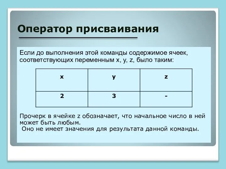 Оператор присваивания Если до выполнения этой команды содержимое ячеек, соответствующих переменным