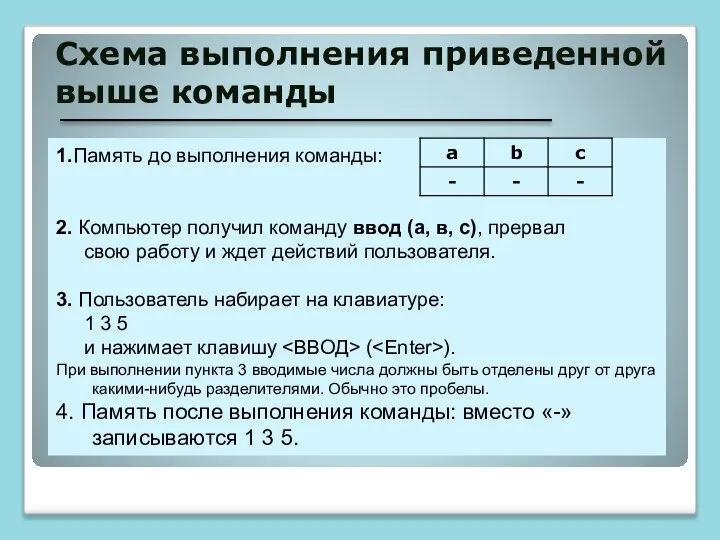 Схема выполнения приведенной выше команды 1.Память до выполнения команды: 2. Компьютер