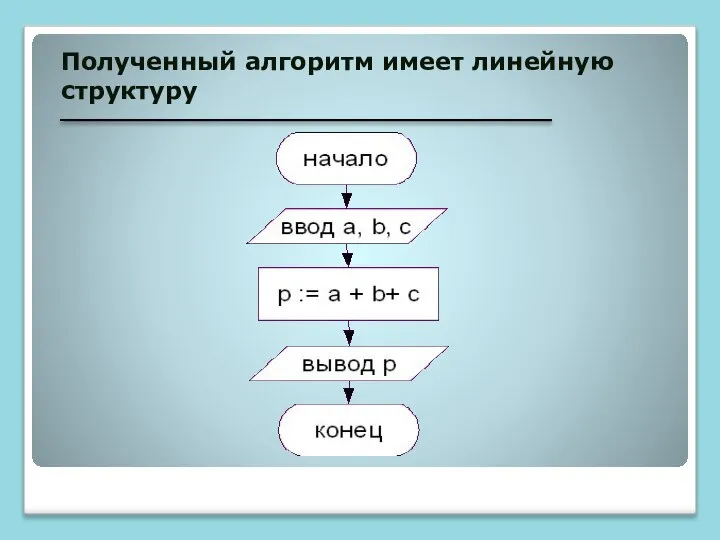 Полученный алгоритм имеет линейную структуру