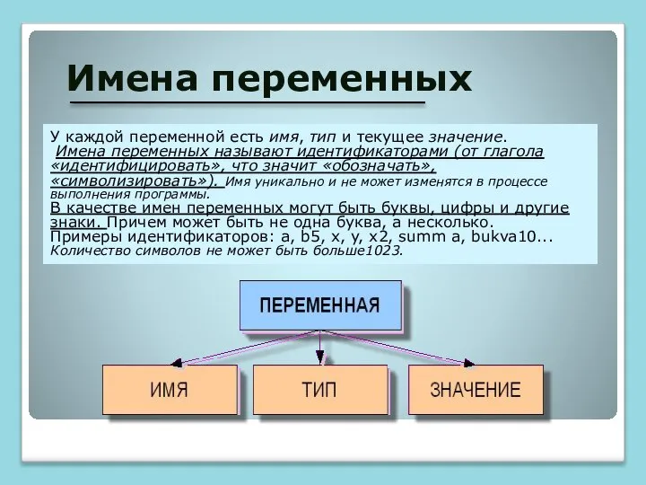 Имена переменных У каждой переменной есть имя, тип и текущее значение.