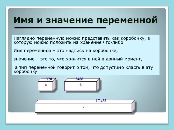 Имя и значение переменной Наглядно переменную можно представить как коробочку, в