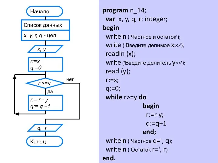 program n_14; var x, y, q, r: integer; begin writeln ('Частное