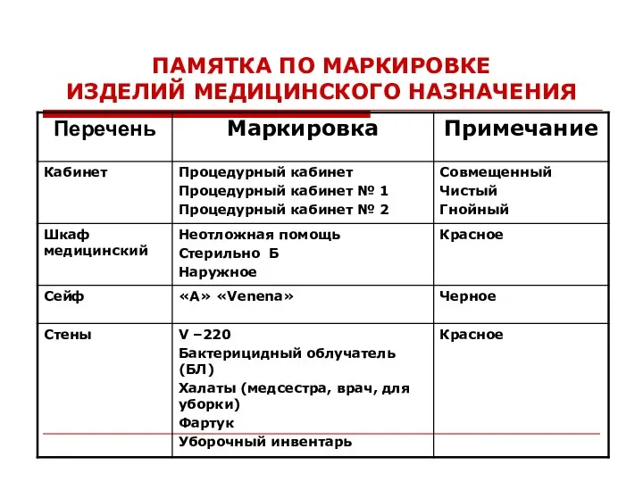 ПАМЯТКА ПО МАРКИРОВКЕ ИЗДЕЛИЙ МЕДИЦИНСКОГО НАЗНАЧЕНИЯ