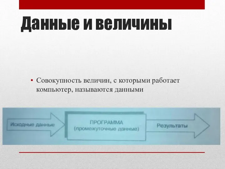 Данные и величины Совокупность величин, с которыми работает компьютер, называются данными