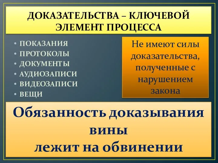 ДОКАЗАТЕЛЬСТВА – КЛЮЧЕВОЙ ЭЛЕМЕНТ ПРОЦЕССА ПОКАЗАНИЯ ПРОТОКОЛЫ ДОКУМЕНТЫ АУДИОЗАПИСИ ВИДЕОЗАПИСИ ВЕЩИ