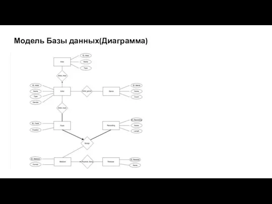 Модель Базы данных(Диаграмма)