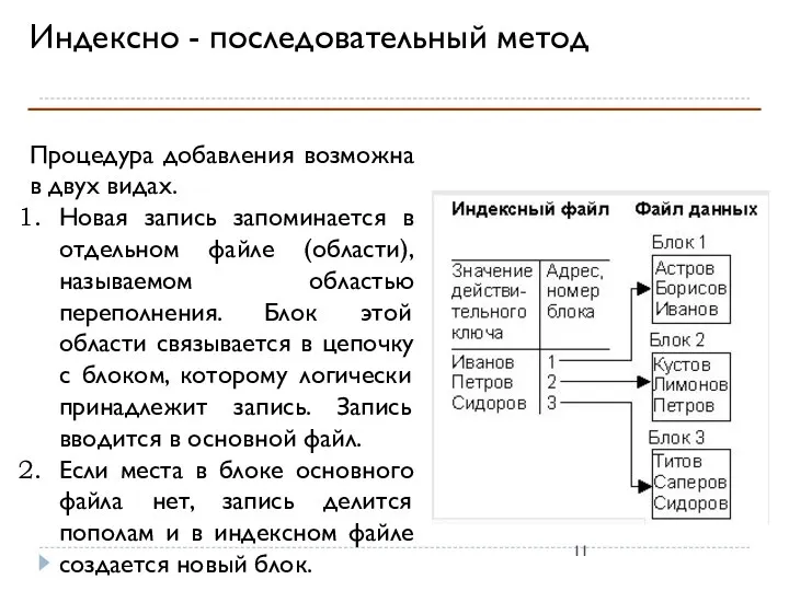 Индексно - последовательный метод Процедура добавления возможна в двух видах. Новая