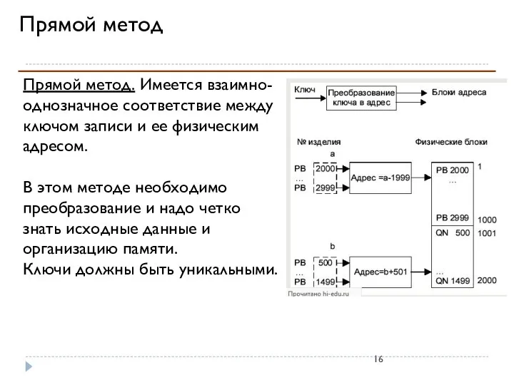 Прямой метод Прямой метод. Имеется взаимно-однозначное соответствие между ключом записи и