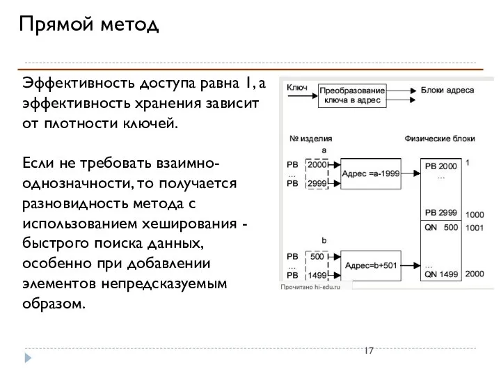 Прямой метод Эффективность доступа равна 1, а эффективность хранения зависит от