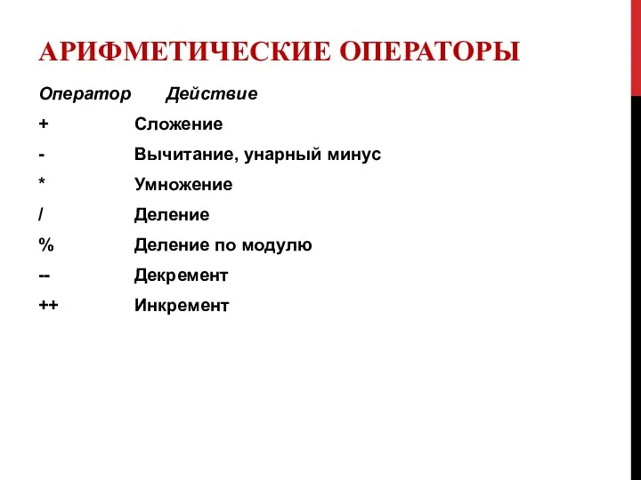 АРИФМЕТИЧЕСКИЕ ОПЕРАТОРЫ Оператор Действие + Сложение - Вычитание, унарный минус *