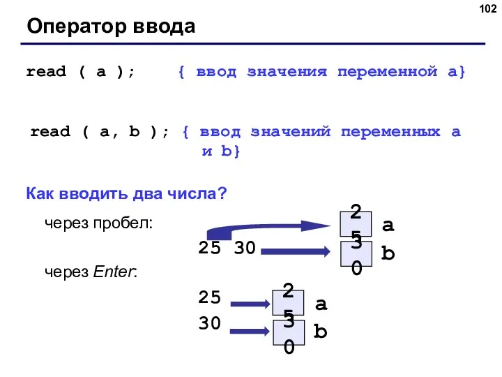 Оператор ввода read ( a ); { ввод значения переменной a}