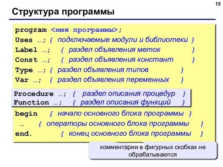 Структура программы program ; Uses …; { подключаемые модули и библиотеки