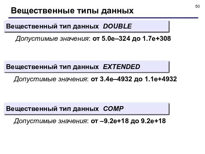 Вещественные типы данных Вещественный тип данных DOUBLE Вещественный тип данных EXTENDED