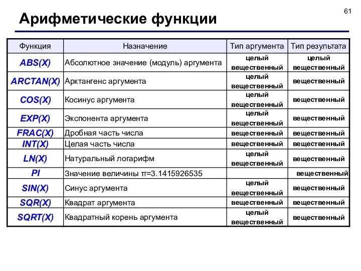 Арифметические функции