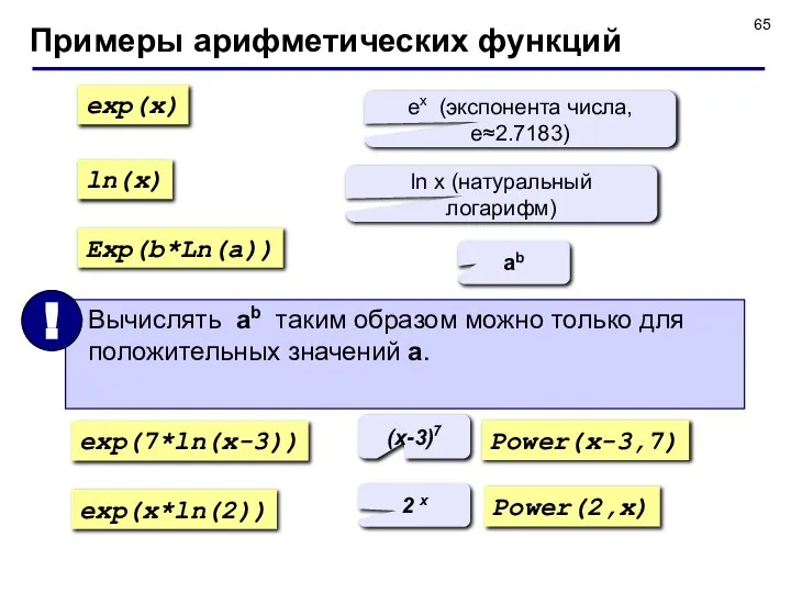 Примеры арифметических функций exp(x) ln(x) Exp(b*Ln(a)) ex (экспонента числа, e≈2.7183) ln