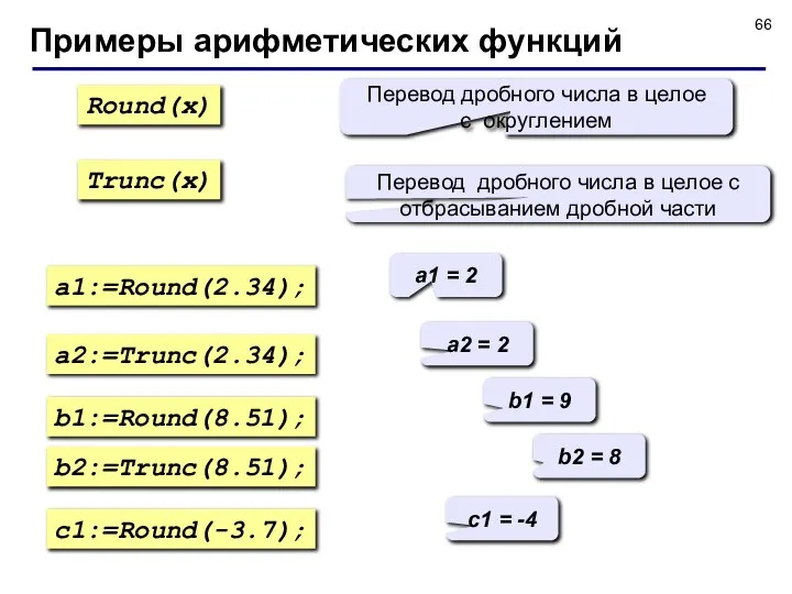 Примеры арифметических функций Round(x) Trunc(x) Перевод дробного числа в целое с